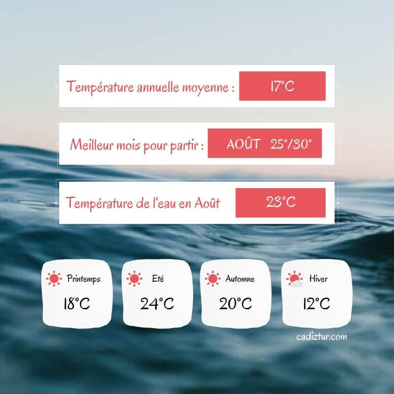 meteo cadiz - rota