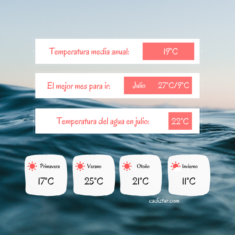 Las mejores temperaturas en Chipiona