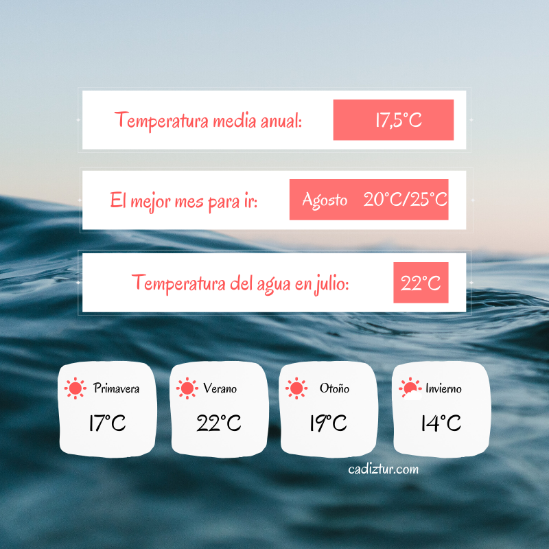 BALEARES _ meteo ville (3) Las mejores temperaturas en Zahara