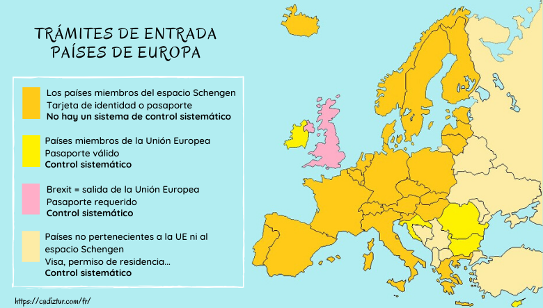 TRÁMITES DE ENTRADA PAÍSES DE EUROPA