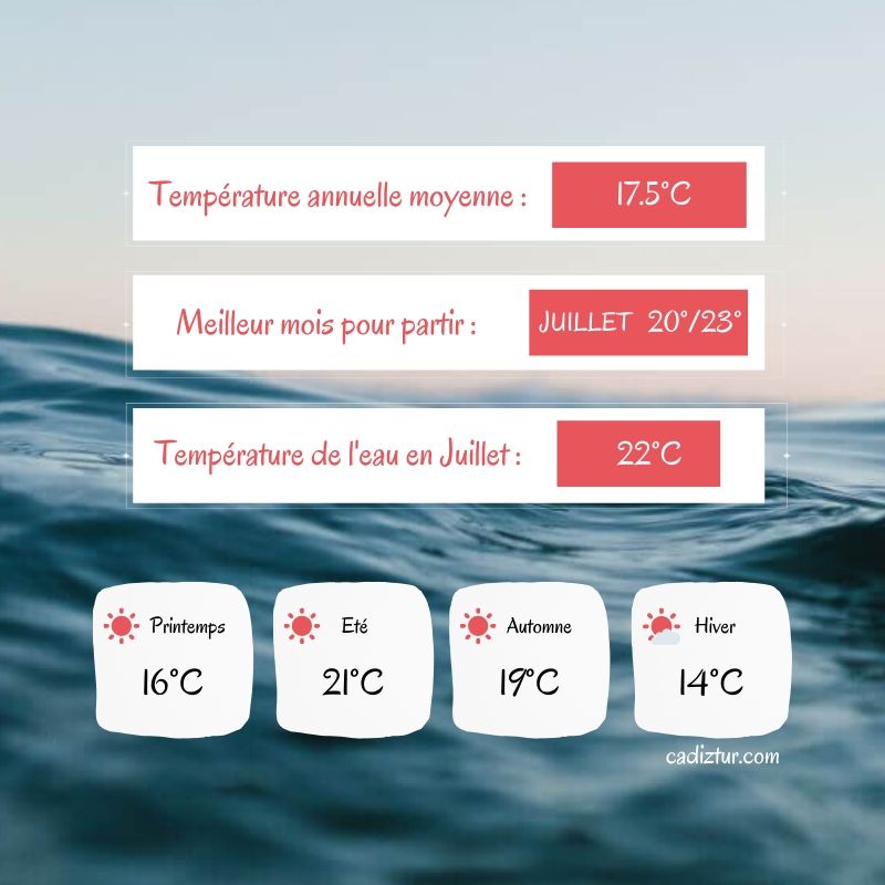 Météo à Barbate